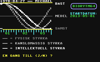 Screenshot for Biorytm64