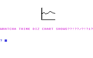 Screenshot for Guess a Chart!